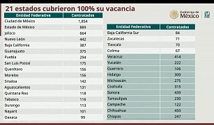 Tlaxcala logra cobertura total en contratación de médicos especialistas