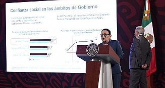 Informe de Seguridad: Gobierno de AMLO detiene a 12,319 miembros del crimen organizado y reduce homicidios en un 19%