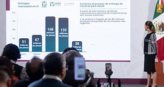 Sheinbaum destaca avances en salud: más cirugías, trato digno y medicamentos