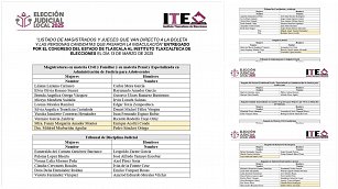 Revelan lista de aspirantes al Poder Judicial en Tlaxcala: polémica y vínculos políticos