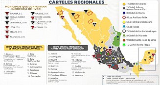 Reconoce estrategia de Claudia Sheinbaum presencia de Cárteles en Tlaxcala