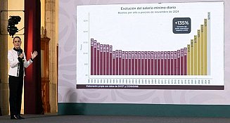 México: Economía 2024 en cifras récord y liderazgo regional destacado