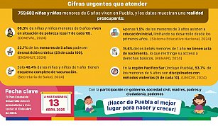 Un momento crucial para Puebla: El Plan Estatal de Desarrollo