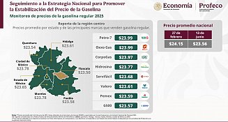 Tlaxcala lidera precios bajos de gasolina en la región centro del país