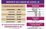 Registra SESA 200 casos positivos y cero defunciones de covid-19 en Tlaxcala