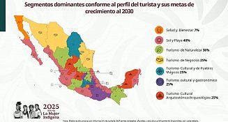 Tlaxcala deberá crecer 25% en turismo cultural y de Pueblos Mágicos