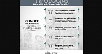 ¿Qué es el lavado de dinero?