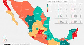 Tlaxcala, segundo estado más pacífico de México: Avances en seguridad y paz