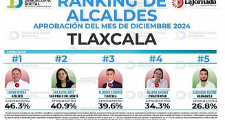 Javier Rivera, el alcalde mejor valorado en Tlaxcala: Transparencia y resultados