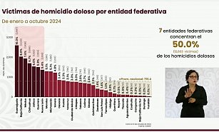 Tlaxcala refuerza la seguridad: Colaboración clave en la Estrategia NacionalTlaxcala refuerza la seguridad: Colaboración clave en la Estrategia Nacional