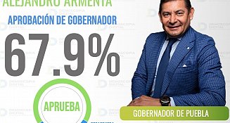 Gobernador de Puebla, Alejandro Armenta, entre los mejores evaluados del país