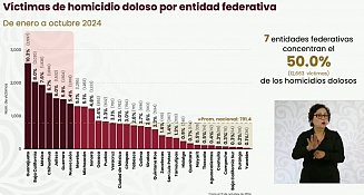 Tlaxcala refuerza la seguridad: Colaboración clave en la Estrategia NacionalTlaxcala refuerza la seguridad: Colaboración clave en la Estrategia Nacional