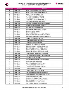 Hija del senador Álvarez Lima figura entre aspirantes a consejerías del ITE