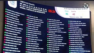 Vota Anabell Ávalos Zempoalteca contra reforma a Ley de GN