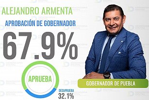 Gobernador de Puebla, Alejandro Armenta, entre los mejores evaluados del país