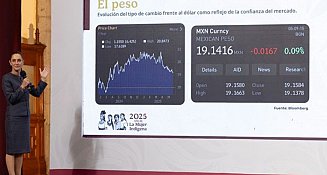 México avanza con solidez económica y confianza internacional