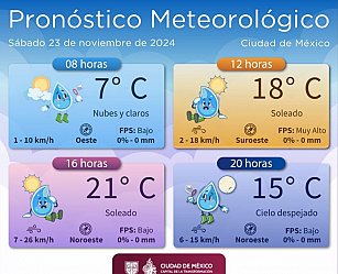 Frío y viento en CDMX hoy: Conagua emite alerta por bajas temperaturas