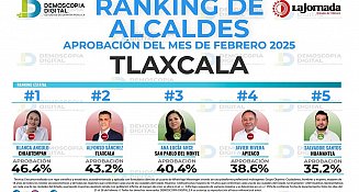 Alcaldes de Chiautempan, Tlaxcala, SPM, Apizaco y Huamantla prácticamente reprobados en encuesta 