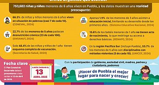 Un momento crucial para Puebla: El Plan Estatal de Desarrollo