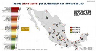 Registra Tlaxcala alta incidencia de informalidad y condiciones críticas laborales 