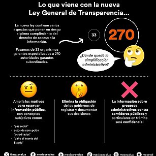 Controversia por la nueva Ley de Transparencia ante las críticas