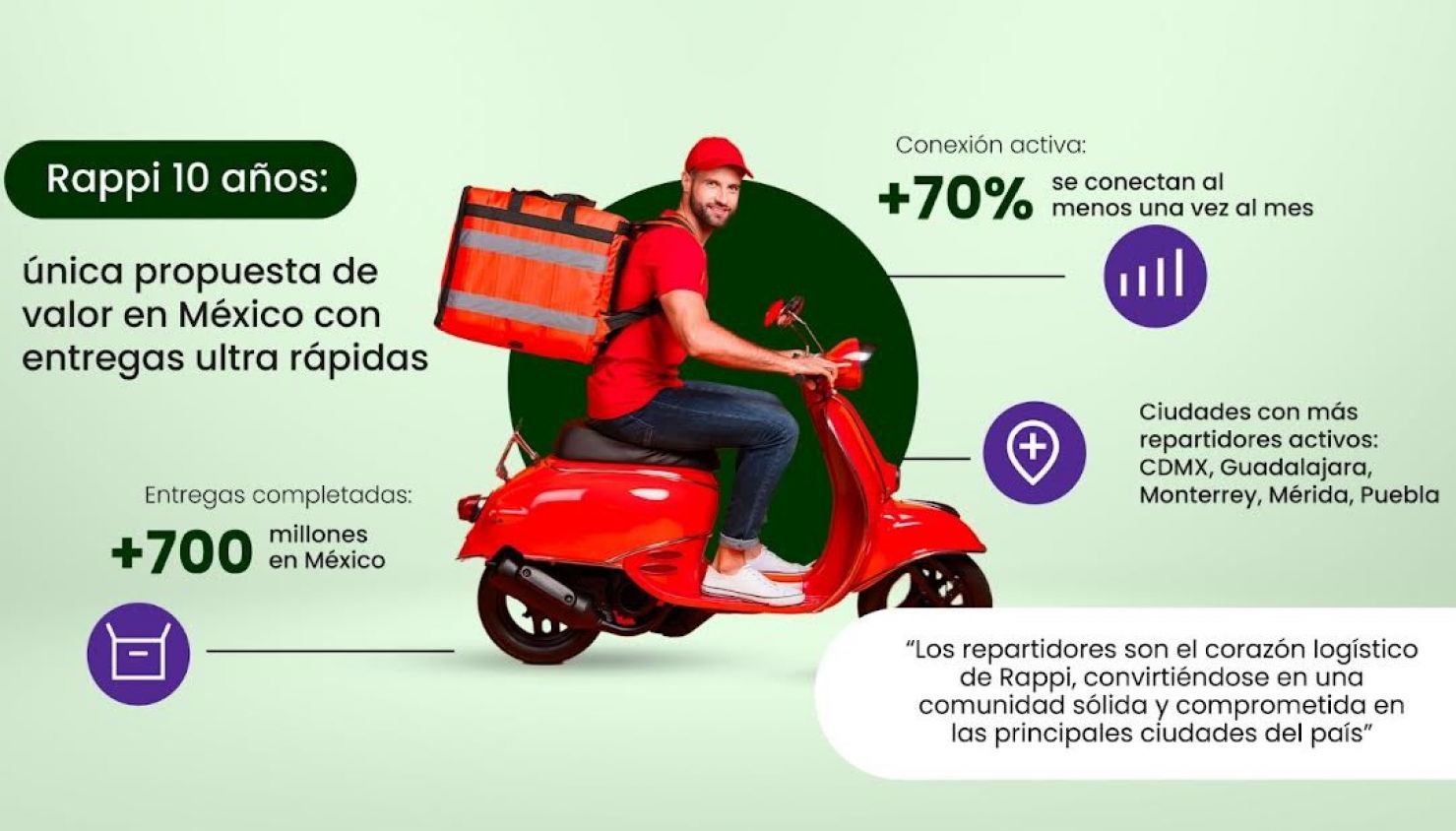 Una década de innovación y crecimiento