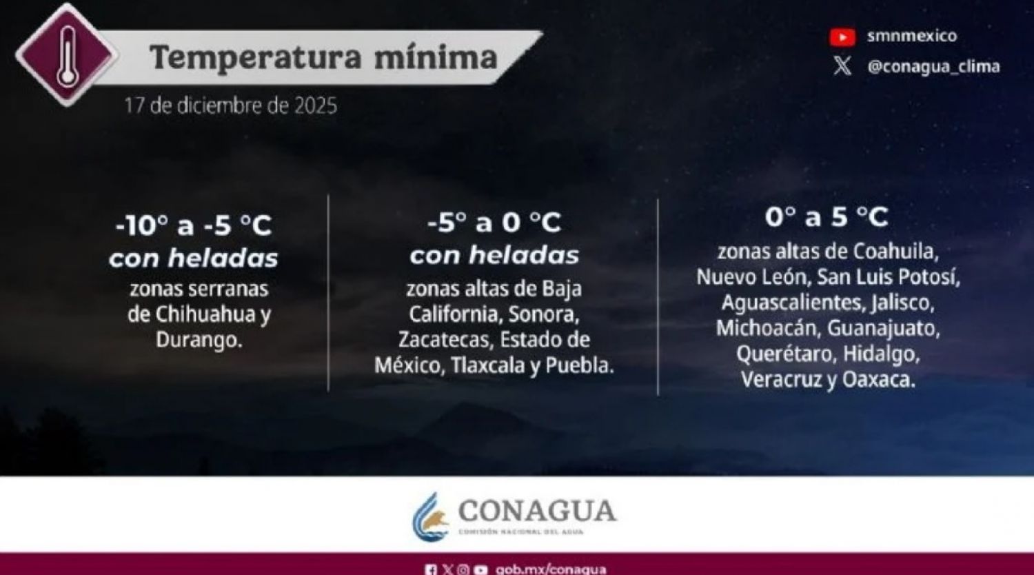 Lluvias y cambios de clima marcarán el día en gran parte del país