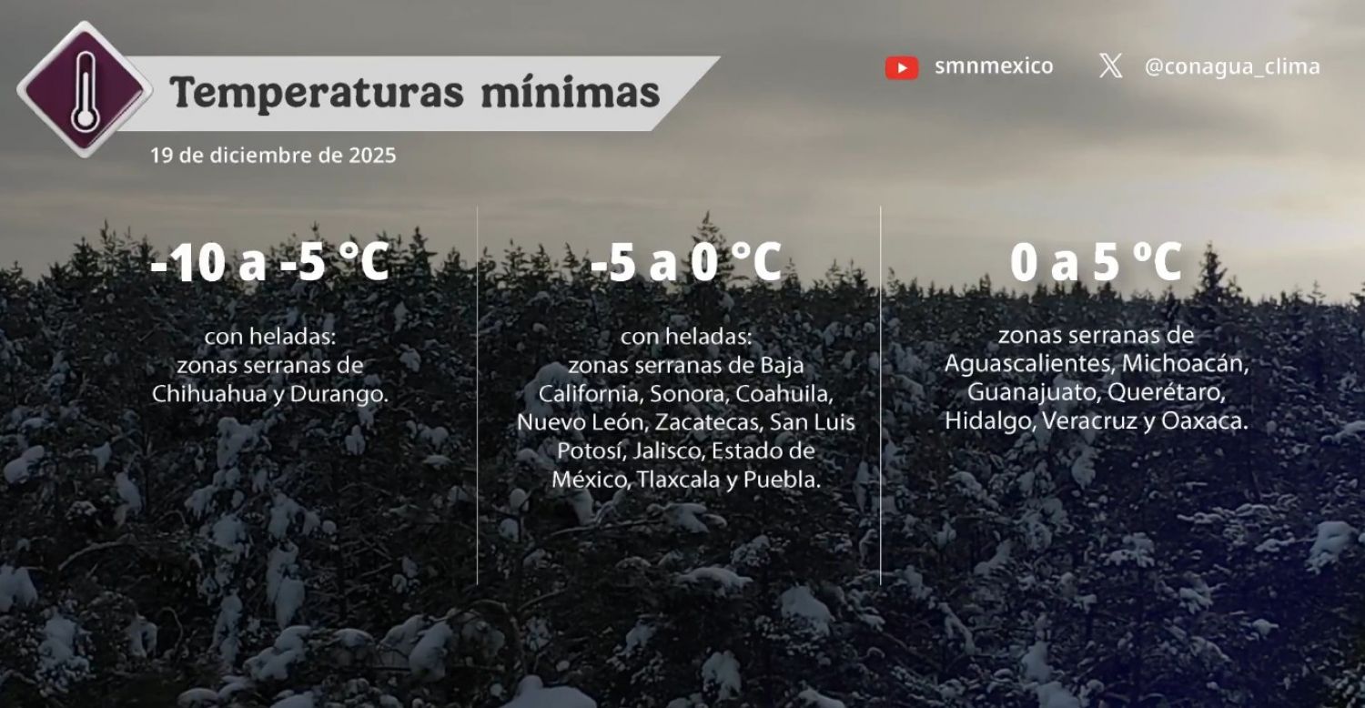 Panorama general del clima en México hoy viernes 19 de diciembre