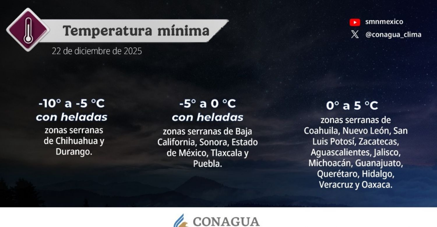 Contrastes marcados en el clima de México este lunes 22 de diciembre