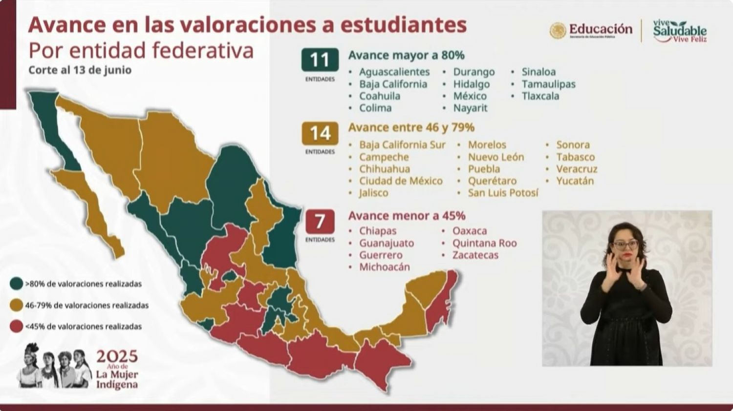 Tlaxcala destaca con 80% de avance en estrategia “Vive Saludable, Vive Feliz”