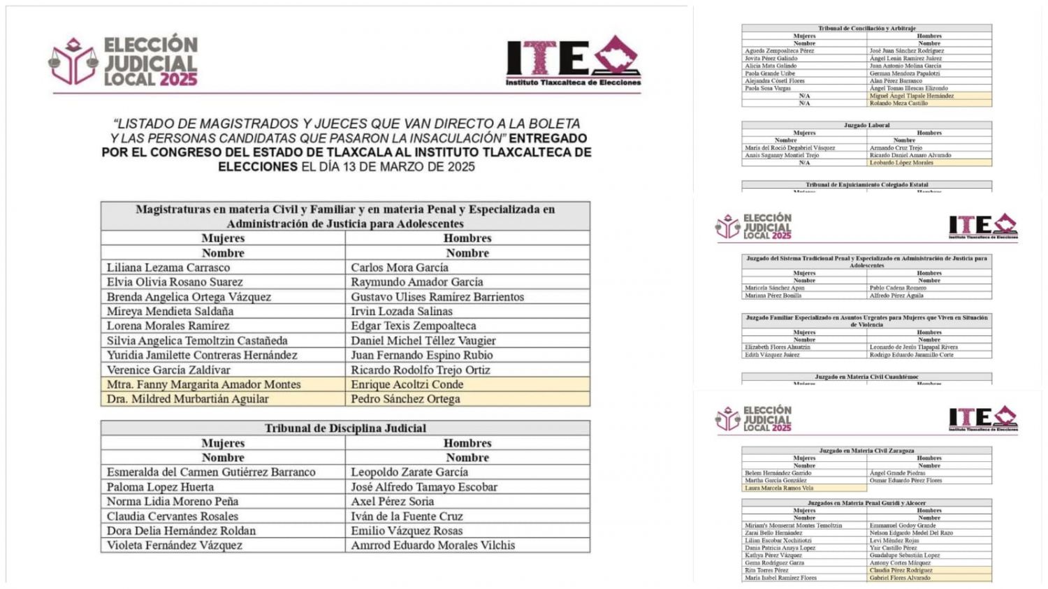 Revelan lista de aspirantes al Poder Judicial en Tlaxcala: polémica y vínculos políticos