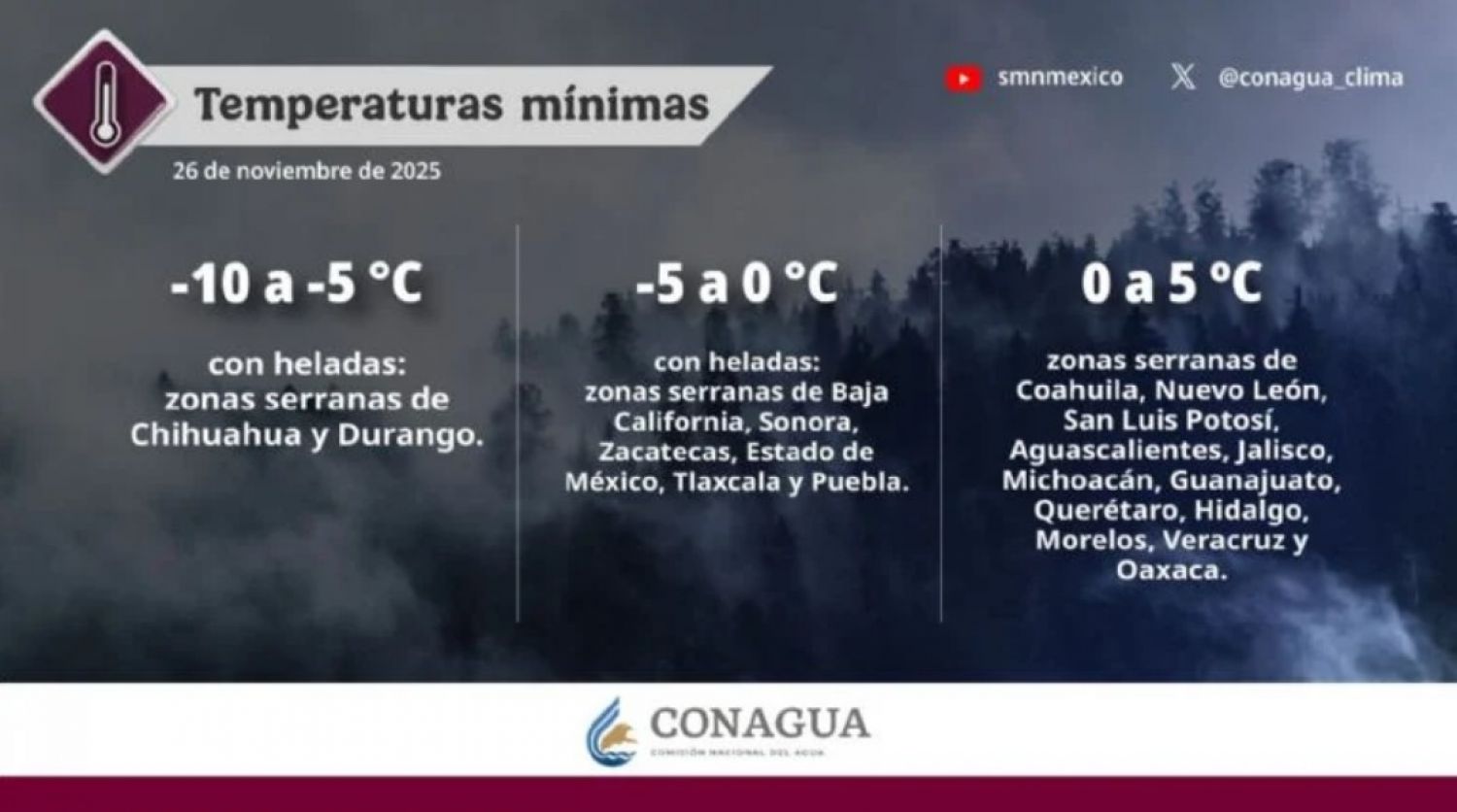 Miércoles con clima cambiante y contrastes en todo el país