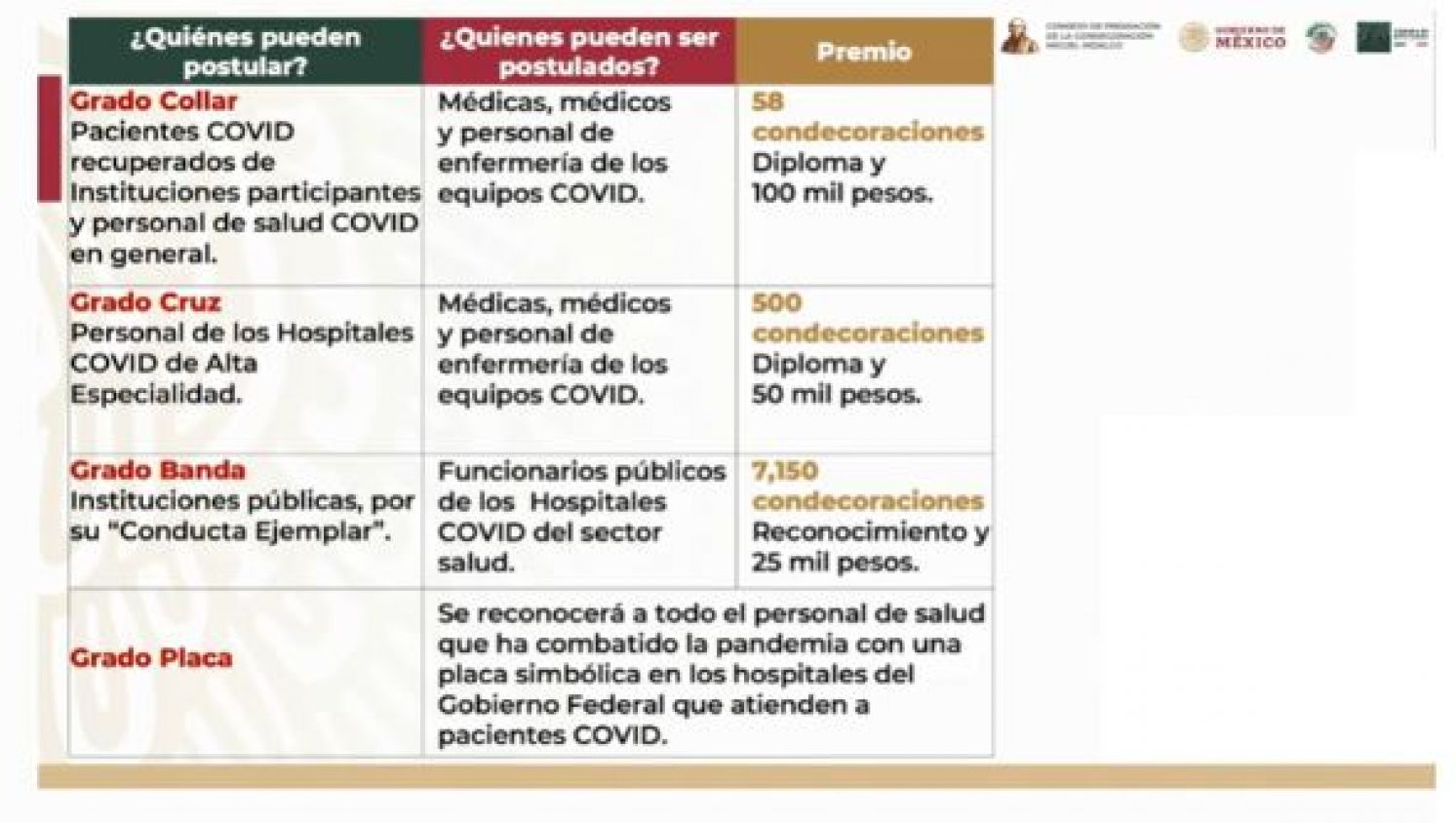 Hoy iniciarán postulaciones del personal médico que recibirá condecoraciones 'Miguel Hidalgo': IMSS