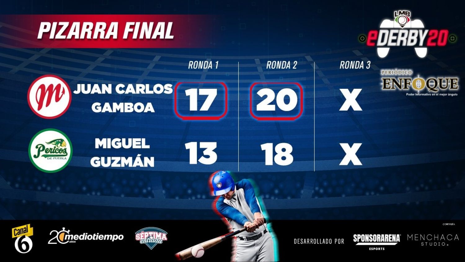 Se acabó la aventura gamer para Pericos de Puebla