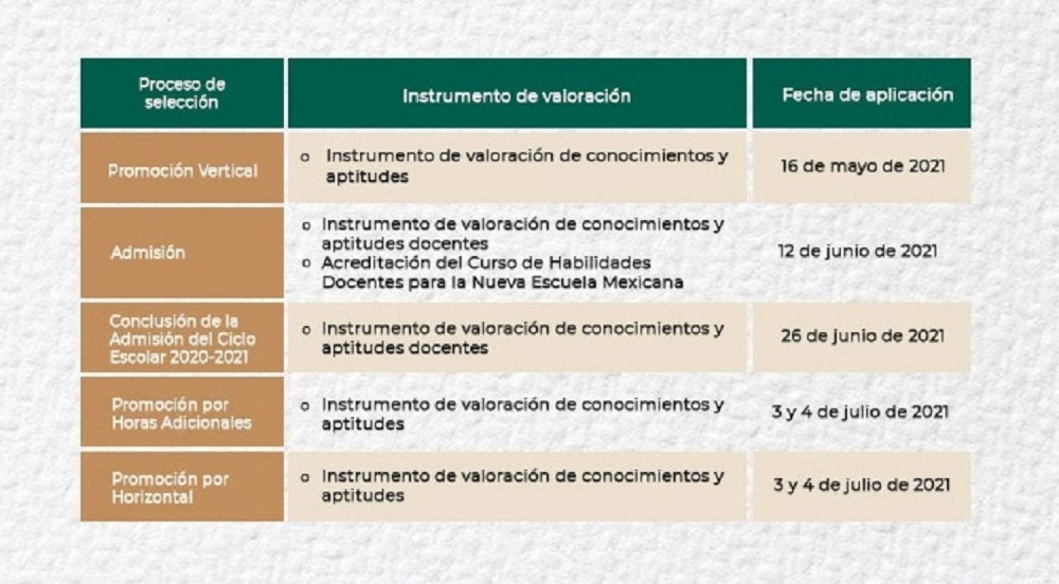 SEPE publica fechas para procesos de selección de maestros