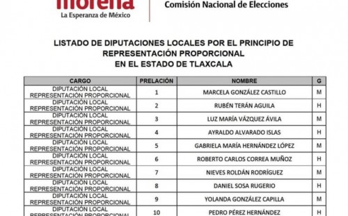 Conoce a los candidatos a diputaciones plurinominales de Morena en Tlaxcala