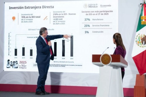 México atrae inversiones como nunca