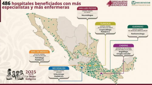 IMSS-Bienestar refuerza hospital en San Pablo del Monte con más especialistas y enfermeras