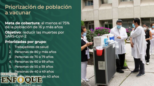 Vacuna de Covid-19 llega a méxico y este es el plan para aplicar con fechas y grupos de edad. 