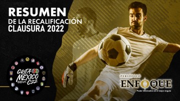 Te presentamos el resumen de la Recalificación de la Clausura 2022