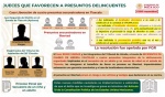 Juez exhibido por AMLO en boletas para elección en el Poder Judicial 