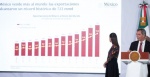 Foto: Cortesía Claudia Sheinbaum durante una conferencia sobre economía de México.