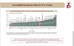 Niñas y datos estadísticos sobre embarazo infantil en Tlaxcala.