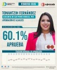 Coloca Demoscopia Digital a Tonantzin Fernández como la alcaldesa mejor evaluada de Puebla