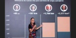 Claudia Sheinbaum durante presentación de proyectos ferroviarios