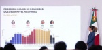 Claudia Sheinbaum en conferencia sobre seguridad